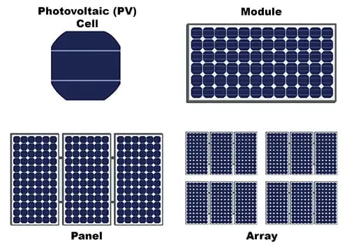 EPR Authorization for Solar Panels or Cells, Solar Photovoltaic Panels or Cells or Modules