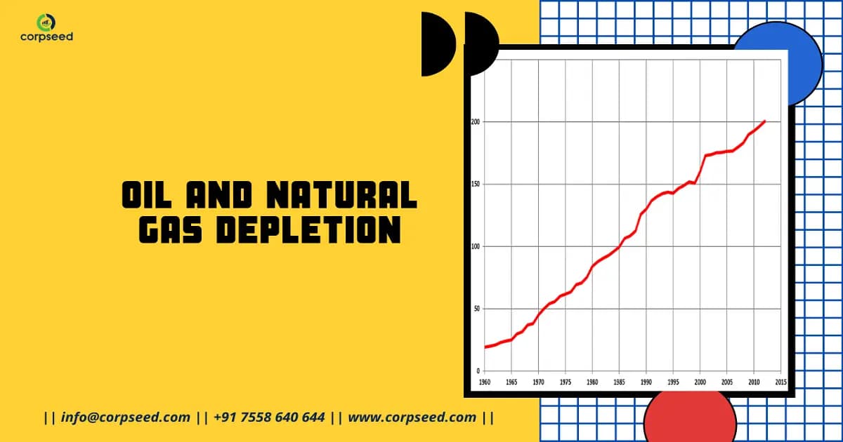 Oil And Natural Gas Depletion