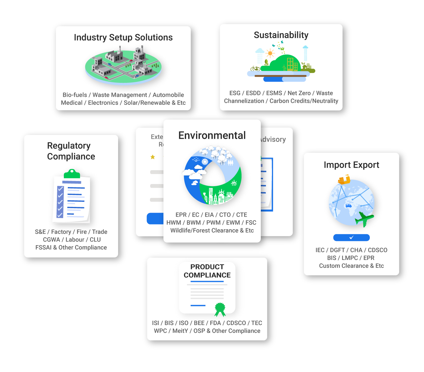 Compliance and services